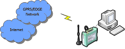 NPE 0