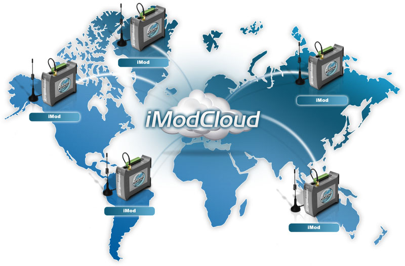imodcloud plansza