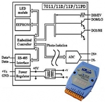 Modu z wejciem analogowym, termoparowym z ochron izolacyjn z 7 segmentowym wywietlaczem LED z ochron izolacyjn