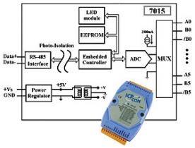 Modu, 6 wej analogowych RTD 3-przewodowych z ochron izolacyjn, RS-485