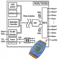 Modu z 3 wejciami analogowmi dla termometrw oporowych z ochron izolacyjn, 7 segmentowy wywietlacz LED, RS-485