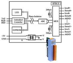 Modu z 4 wejciami RTD, RS-485, 16-bitowy, wt-25+75