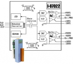 Modu z 2 12-bitowymi wyjciami analogowymi, RS-485