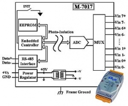Modu z 8 wejciami analogowymi, modbus , RS-485, DCON