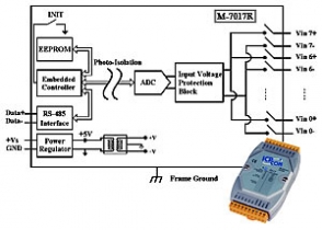 Modu z 8 wejciami analogowymi z ochron przeciw-przepiciow, RS-485, DCON, Modbus