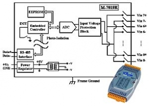 Modu z 8 wejciami analogowymi uniwersalnymi z ochron izolacyjn, modbus, DCON, RS-485