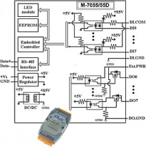 Modu z 7 nieizolowanymi cyfrowymi wejciami z 16-bitowymi licznikami i 8 nieizolowanymi cyfrowymi wyjciami, RS-485, modbus