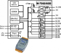 Modu z 4 wyjciami przekanikowymi i 4 izolowanymi wejciami cyfrowymi, 16-bitowe liczniki, modbus, RS-485, wywietlacz LED