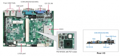 3.5" pyta bazowa ESB dla moduu Qseven