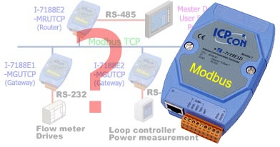 Konwerter Ethernet Modbus TCP na RS-232